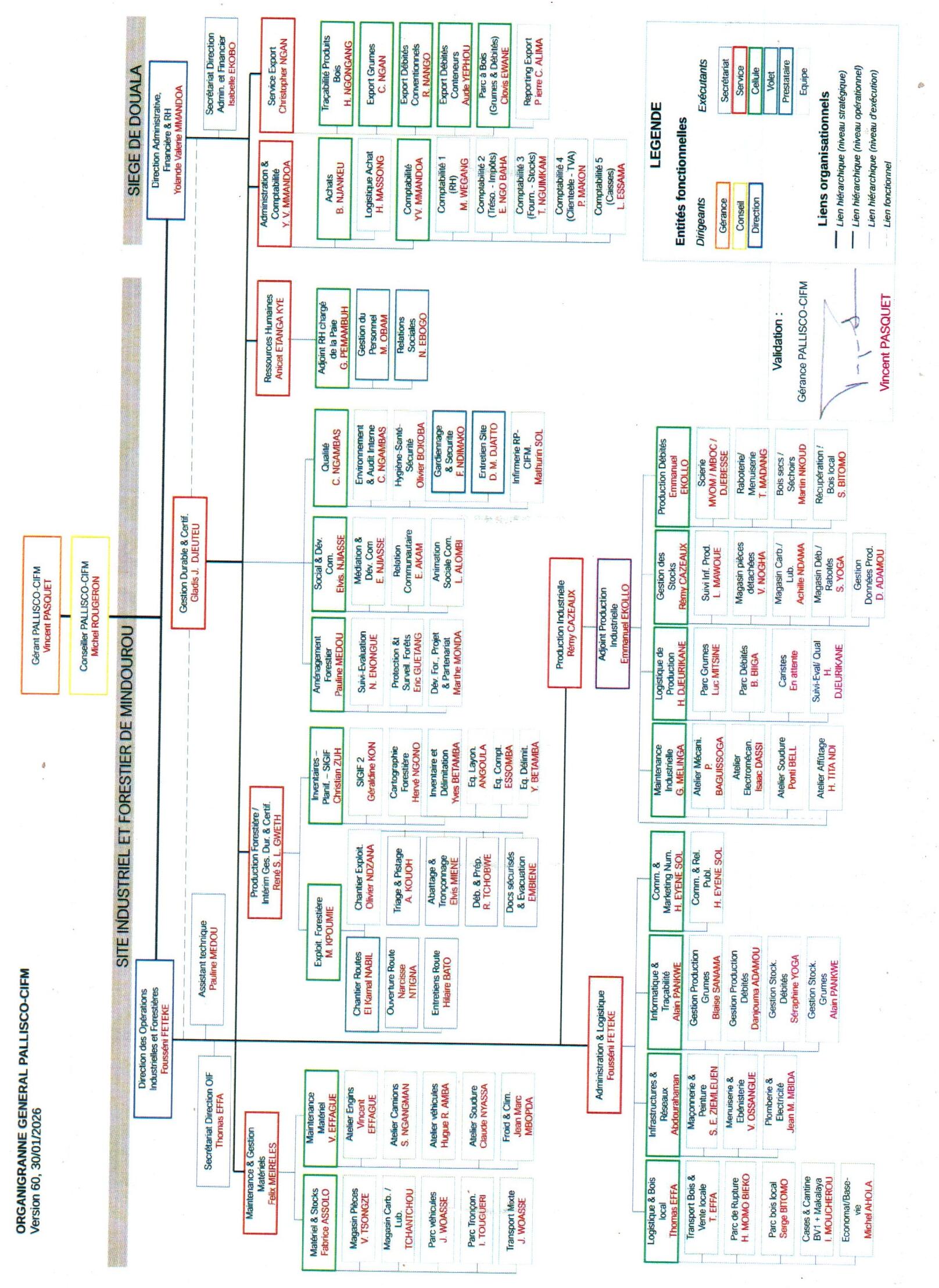 Organigramme Pallisco